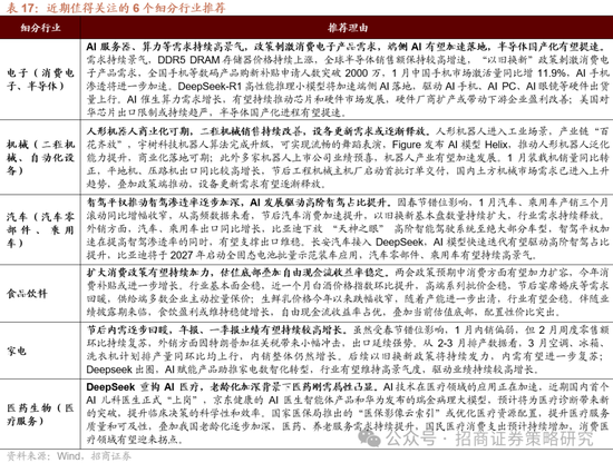 招商策略：攻守转折，消费渐起