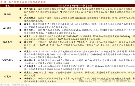 招商策略：攻守转折，消费渐起