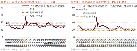 招商策略：攻守转折，消费渐起