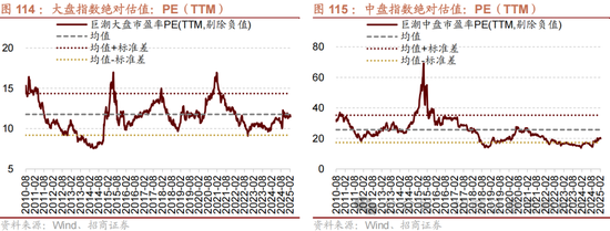 招商策略：攻守转折，消费渐起
