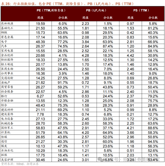 招商策略：攻守转折，消费渐起