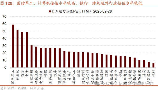 招商策略：攻守转折，消费渐起