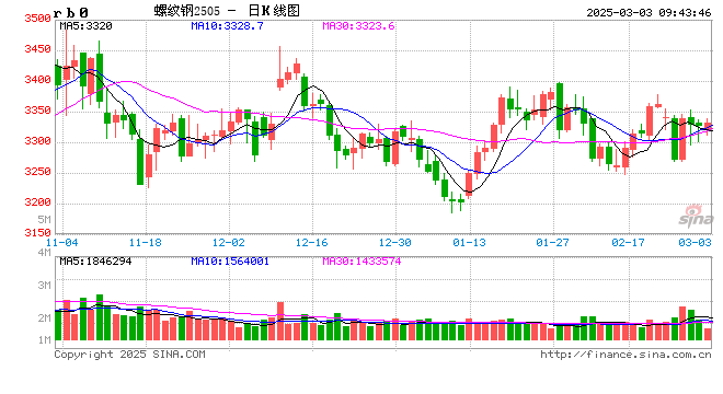 近期煤焦钢市场的新变化及相应评估