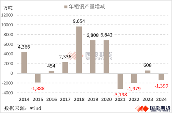 近期煤焦钢市场的新变化及相应评估