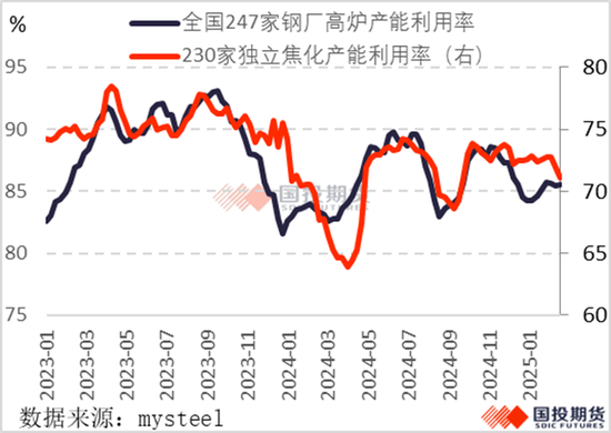 近期煤焦钢市场的新变化及相应评估