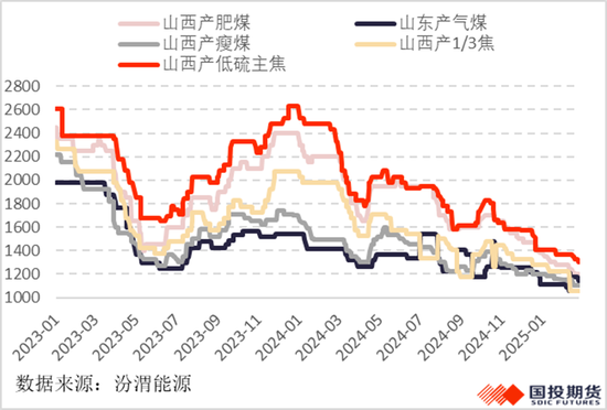 近期煤焦钢市场的新变化及相应评估