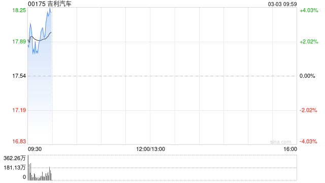 吉利汽车附属拟成立合资公司从事智驾业务