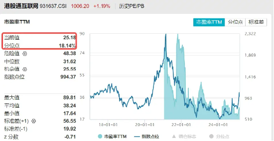 港股强势转涨,阿里巴巴涨近5%,港股互联网ETF(513770)涨超3%,机构:科技股中期仍是市场主线
