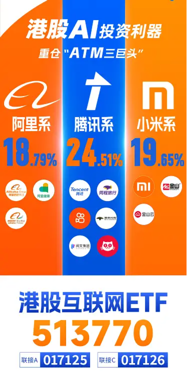 港股强势转涨,阿里巴巴涨近5%,港股互联网ETF(513770)涨超3%,机构:科技股中期仍是市场主线