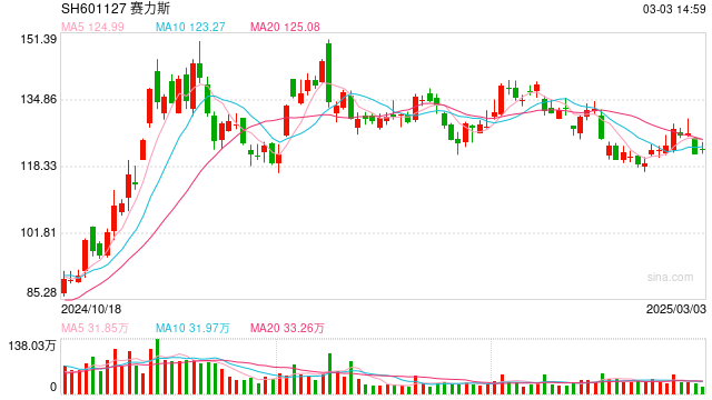 赛力斯称武某某散布谣言已被治安处罚 鸿蒙智行重金悬赏征集黑公关线索