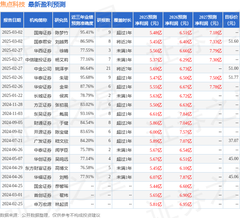 华龙证券:首次覆盖焦点科技给予增持评级