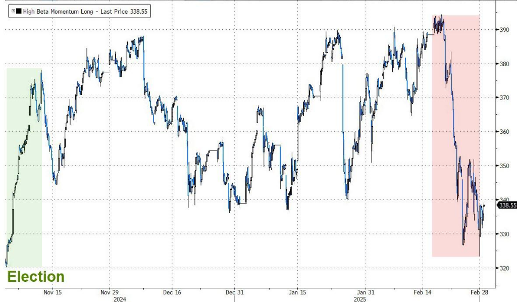 高盛:周一将是美股空头痛苦的一天,数字币暴涨只是开始