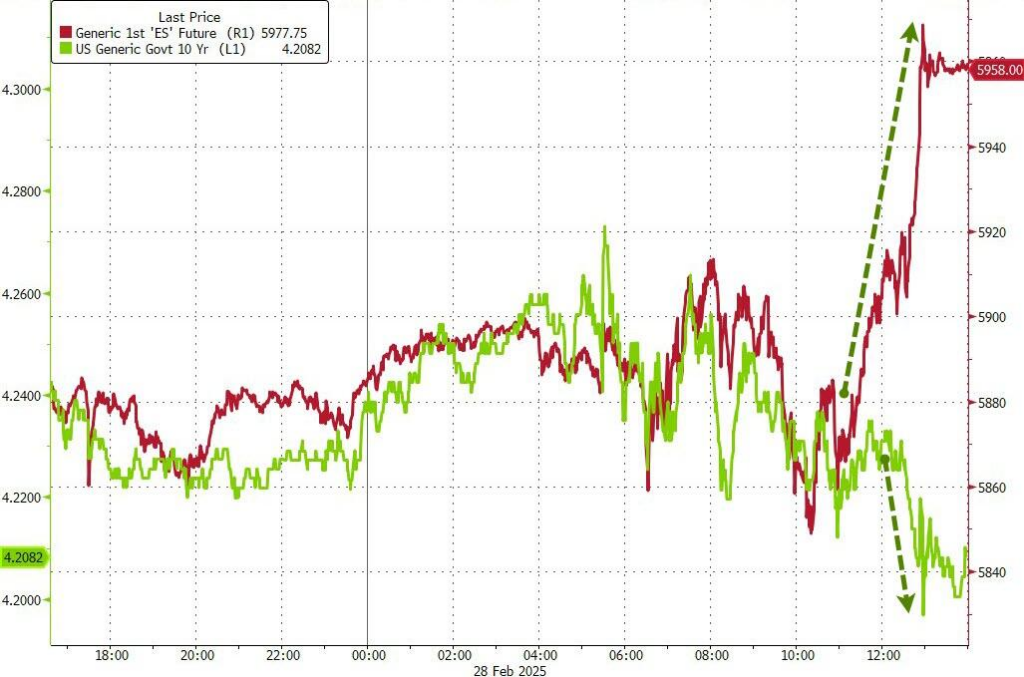 高盛:周一将是美股空头痛苦的一天,数字币暴涨只是开始