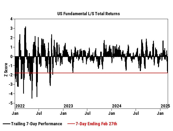 高盛:周一将是美股空头痛苦的一天,数字币暴涨只是开始