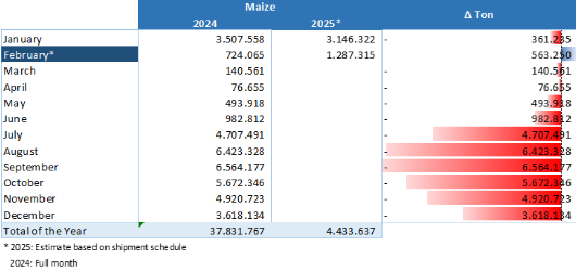 玉米:关注短期卖压