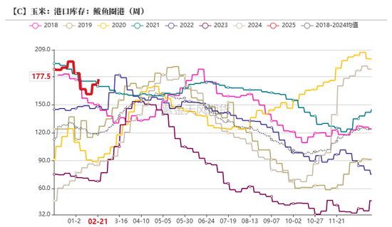 玉米:关注短期卖压