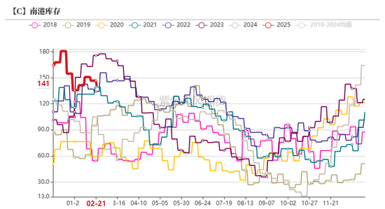 玉米:关注短期卖压
