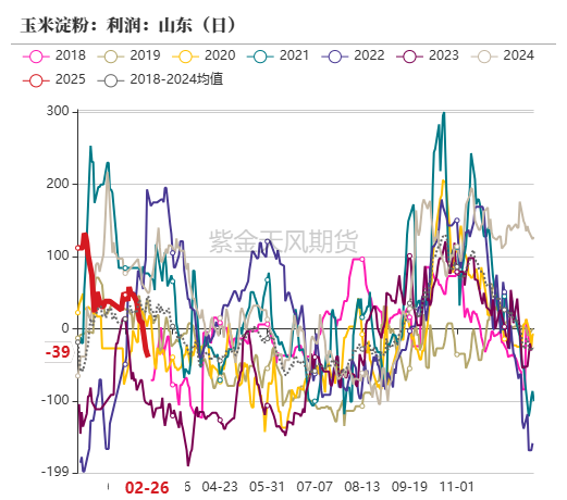玉米:关注短期卖压
