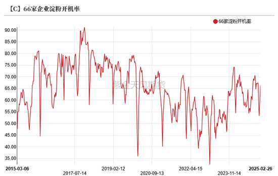 玉米:关注短期卖压