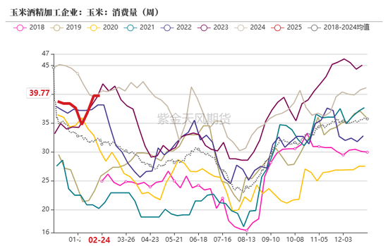 玉米:关注短期卖压