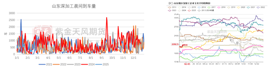玉米:关注短期卖压
