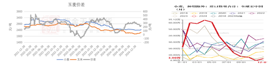 玉米:关注短期卖压