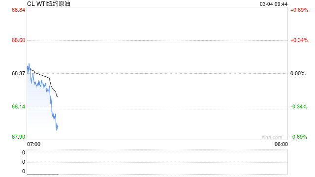 光大期货：3月4日能源化工日报