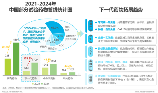 2025年中国医疗健康产业十大趋势：从“被动医疗”向“主动健康”倾斜，中医药、医美、养老、营养等回归本质