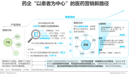 2025年中国医疗健康产业十大趋势：从“被动医疗”向“主动健康”倾斜，中医药、医美、养老、营养等回归本质