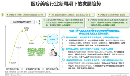 2025年中国医疗健康产业十大趋势：从“被动医疗”向“主动健康”倾斜，中医药、医美、养老、营养等回归本质