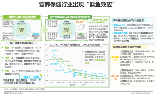 2025年中国医疗健康产业十大趋势：从“被动医疗”向“主动健康”倾斜，中医药、医美、养老、营养等回归本质