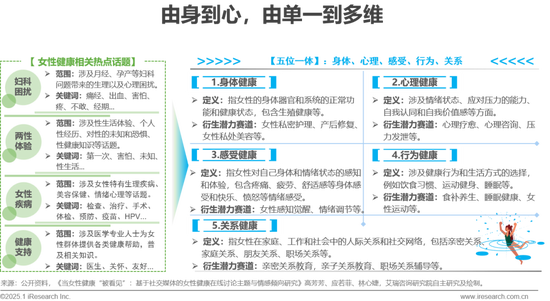 2025年中国医疗健康产业十大趋势：从“被动医疗”向“主动健康”倾斜，中医药、医美、养老、营养等回归本质