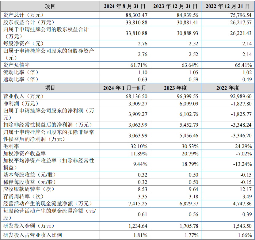 坐拥两大过亿宠物清洁护理品牌,悠派科技再冲新三板