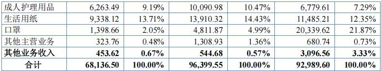 坐拥两大过亿宠物清洁护理品牌,悠派科技再冲新三板