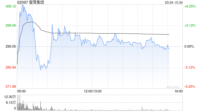 招商证券:蜜雪冰城立足国内供应链优势 拓展海外市场新蓝海