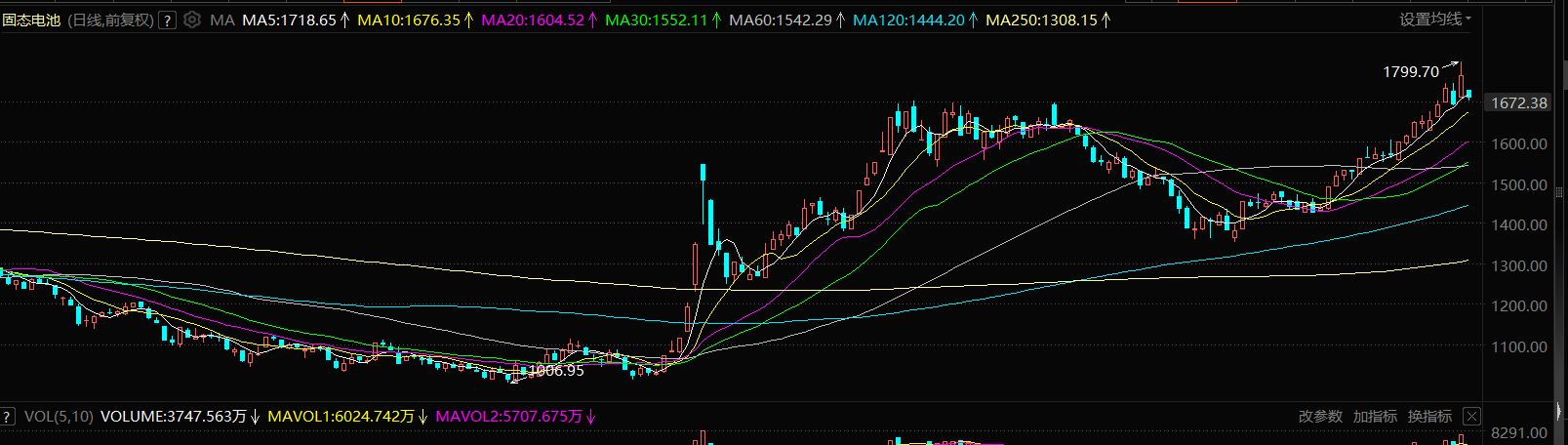 固态电池回调释放配置信号,如何把握这波产业升级红利?