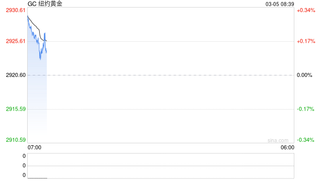 光大期货：全球关税进一步升级 市场调高美联储5月降息预期