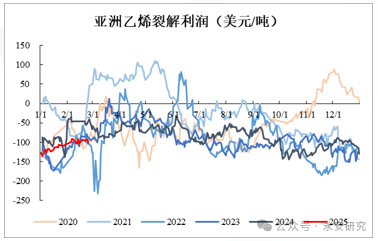 丁二烯止跌企稳,合成胶择时做多