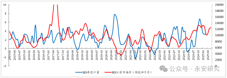 丁二烯止跌企稳,合成胶择时做多