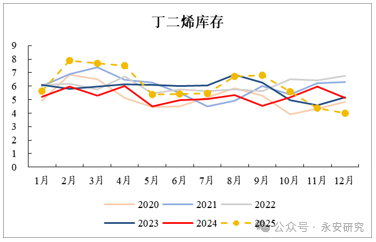 丁二烯止跌企稳,合成胶择时做多