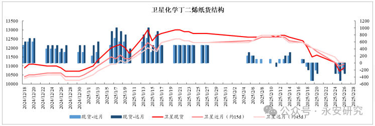 丁二烯止跌企稳,合成胶择时做多