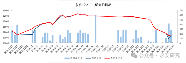 丁二烯止跌企稳,合成胶择时做多