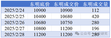 丁二烯止跌企稳,合成胶择时做多