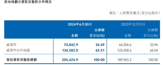 换帅之后,威海银行“更名”了