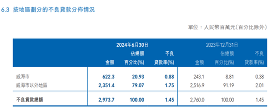 换帅之后,威海银行“更名”了