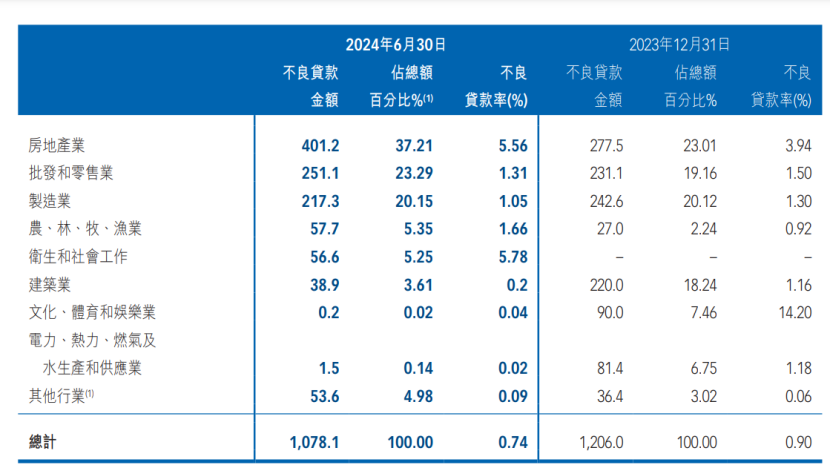 换帅之后,威海银行“更名”了