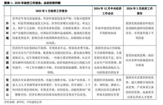 中信建投首席经济学家黄文涛解读2025年政府工作报告:经济长期向好的基本趋势没有改变也不会改变