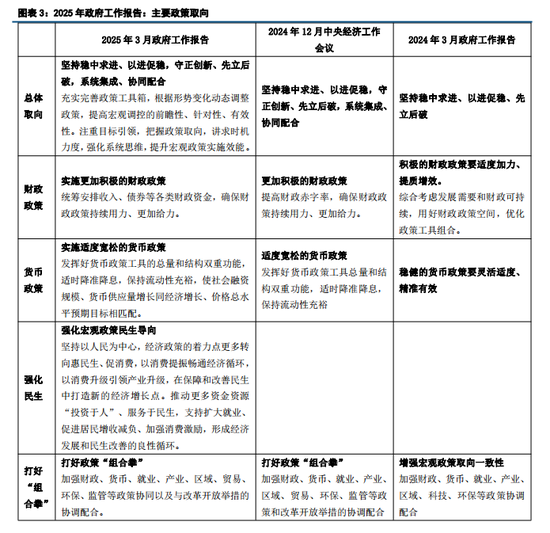 中信建投首席经济学家黄文涛解读2025年政府工作报告:经济长期向好的基本趋势没有改变也不会改变
