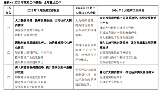 中信建投首席经济学家黄文涛解读2025年政府工作报告:经济长期向好的基本趋势没有改变也不会改变