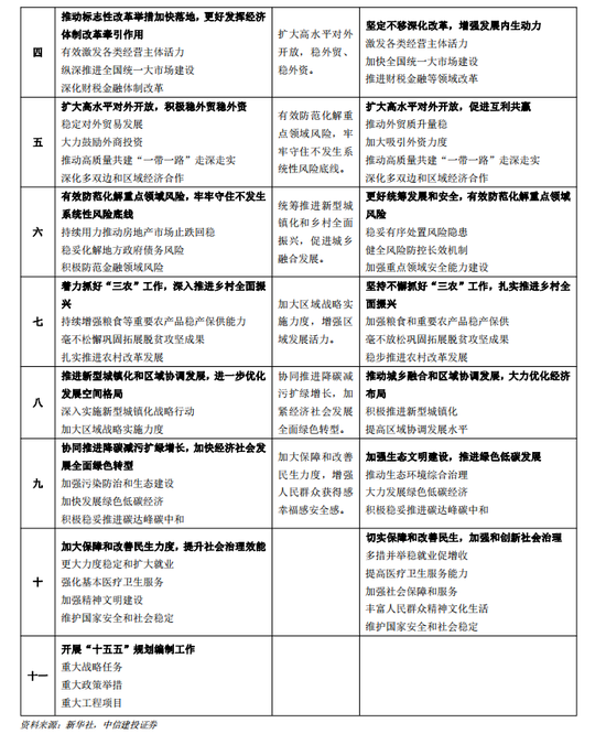 中信建投首席经济学家黄文涛解读2025年政府工作报告:经济长期向好的基本趋势没有改变也不会改变